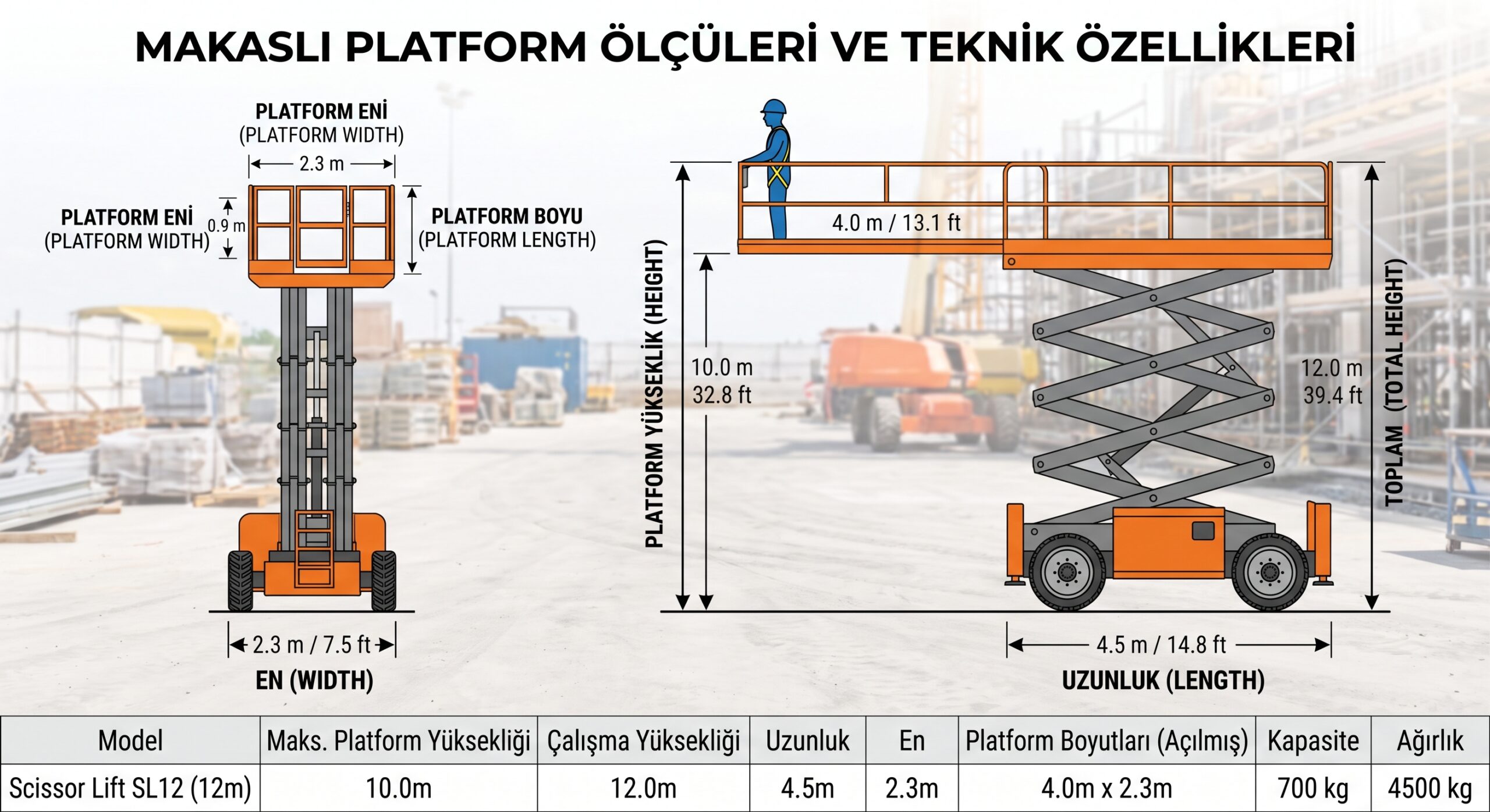Uşak'ta Şantiyeden Ofise: Dar Alanların Sessiz Kahramanları Makaslı Platformlar